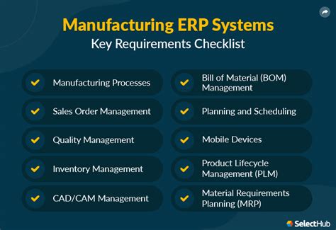 manufacturing business software requirements
